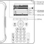 A closer look at the 9600 telephone that supports high speed, gigabit (1,000,000,000 bits per second) connections.