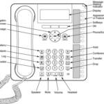 Explore the Avaya 1416/1616/1816 telephone wih bright LCD, backlit screen, headset integraion, navagiton key to easily access features. A most useful feature is the Call Log. This lists sorted:  Missed, Inbound and Outbound call.
